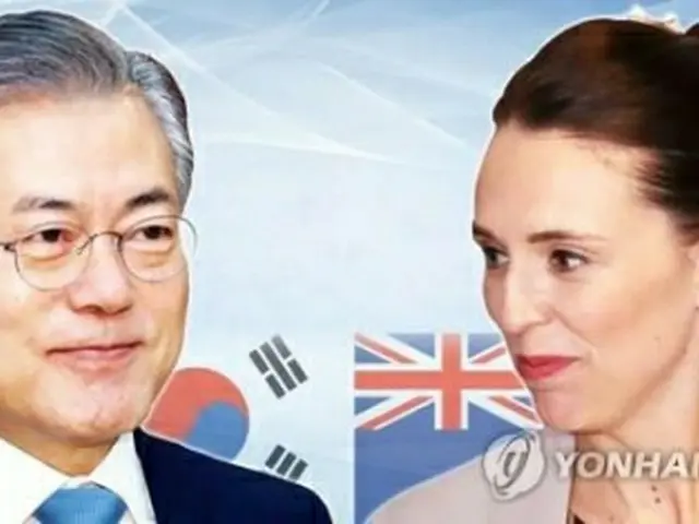 文大統領とアーダーン首相（コラージュ）＝（聯合ニュース）