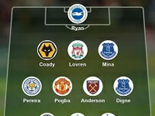＜サッカー＞ソン・フンミン、BBC選定EPL第19節ベスト11に