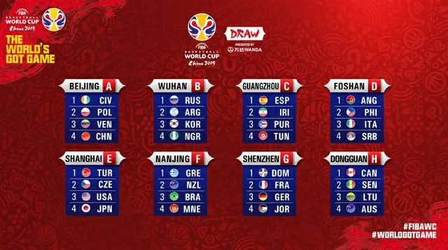 ＜バスケW杯＞韓国、ロシア・アルゼンチン・ナイジェリアとB組に…米国・日本はE組（提供:OSEN）