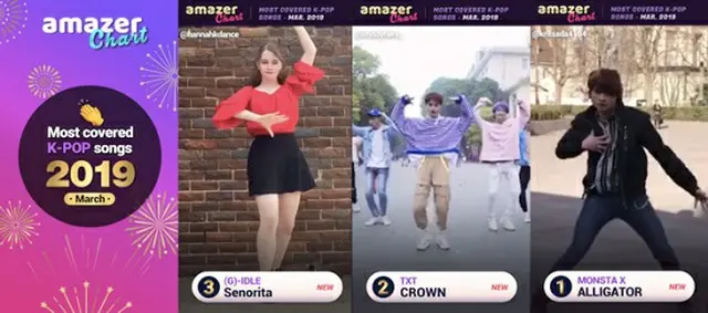 「MONSTA X」の「Alligator」、3月グローバルK-POPファンが最も多くカバーした楽曲1位獲得！（提供:OSEN）