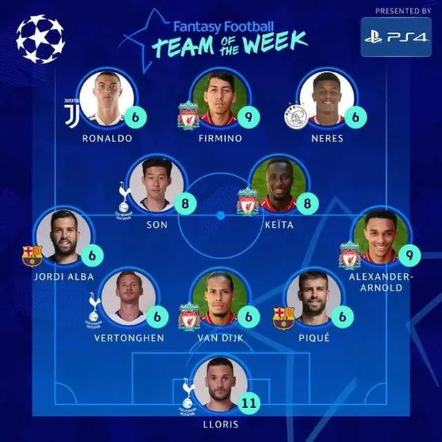 ソン・フンミン、UEFA選定チャンピオンズリーグ8強“今週のチーム”ベスト11入り