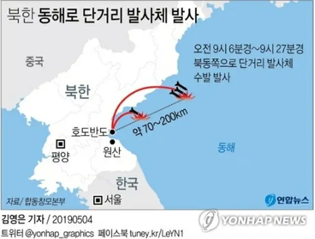 北朝鮮が短距離飛翔体を発射した＝（聯合ニュース）