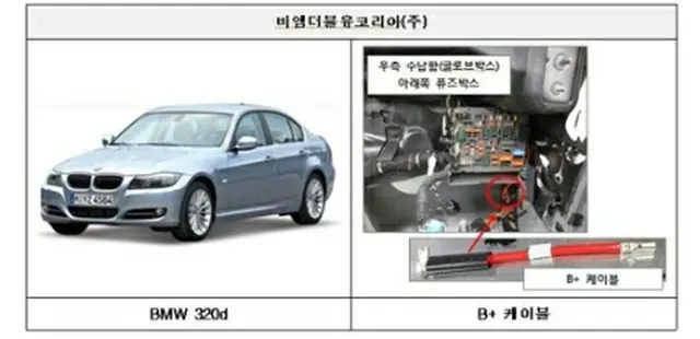 リコール対象のＢＭＷ「３２０ｄ」（国土交通部提供）＝（聯合ニュース）