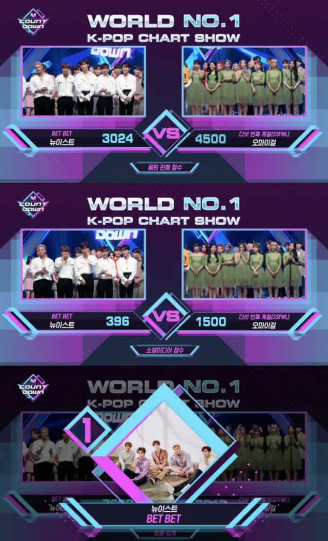 Mnet「エムカ」、集計ミスで1位が変わる事態に… 視聴者からクレームの嵐（画像:OSEN）