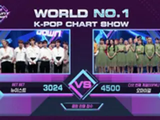 Mnet「エムカ」、集計ミスで1位が変わる事態に… 視聴者からクレームの嵐