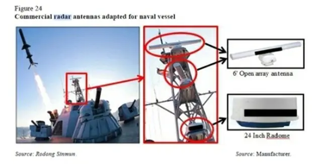 北朝鮮の軍艦に使われた日本製のレーダー（２０１６年のパネル報告書から）＝（聯合ニュース）