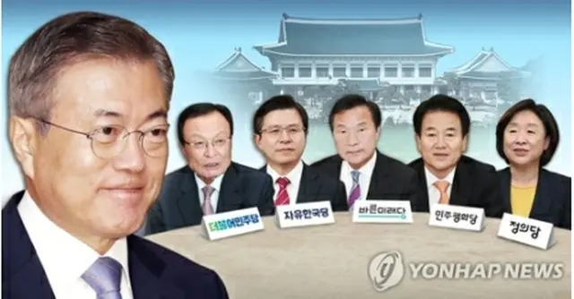文大統領（左）と与野党５党の代表が会合を開く（コラージュ）＝（聯合ニュース）