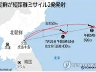 金委員長がミサイル発射を指導　韓国に警告＝北メディア