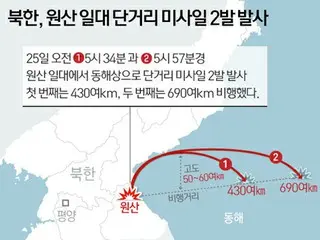 正恩氏自らミサイル発射を指導 「韓国に向けた警告」