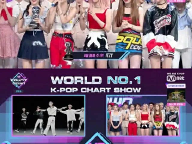 ガールズグループ「ITZY」が、Mnetの音楽番組“M COUNTDOWN”で「NCT DREAM」を抑え1位となった。（提供:OSEN）