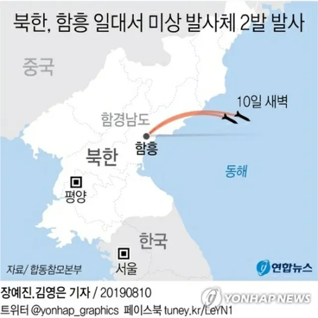 北朝鮮は１０日早朝、東部の咸鏡南道・咸興付近から朝鮮半島東の東海上に短距離弾道ミサイルと推定される飛翔体２発を発射した＝（聯合ニュース）