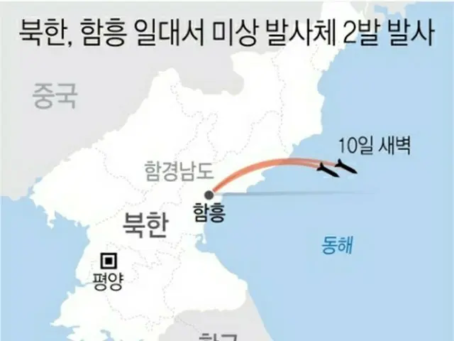 北朝鮮は１０日早朝、東部の咸鏡南道・咸興付近から朝鮮半島東の東海上に短距離弾道ミサイルと推定される飛翔体２発を発射した＝（聯合ニュース）