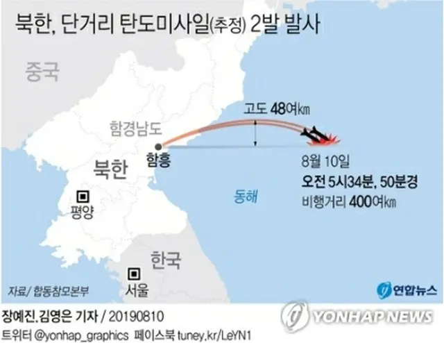 北朝鮮は１０日早朝、東部の咸鏡南道・咸興付近から朝鮮半島東の東海上に短距離弾道ミサイルと推定される飛翔体２発を発射した＝（聯合ニュース）