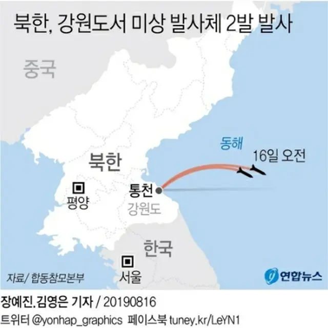 韓国軍合同参謀本部によると、北朝鮮は１６日朝、江原道・通川付近から朝鮮半島東の東海上に未詳の飛翔体を２回発射した＝（聯合ニュース）