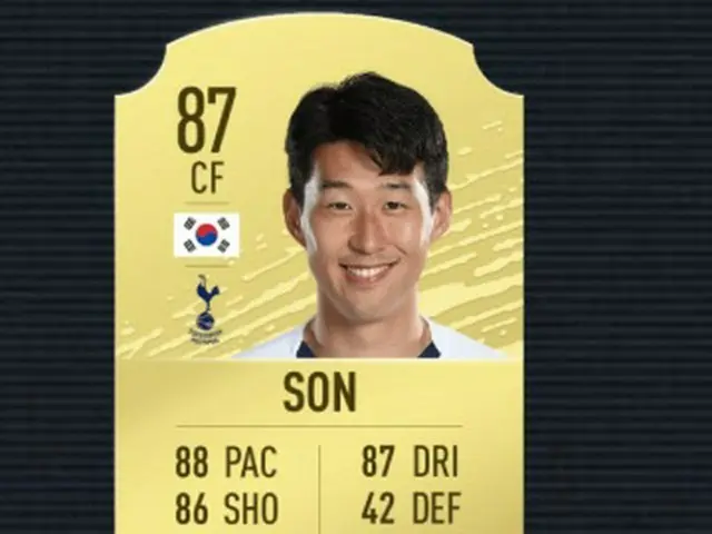 ソン・フンミン、ゲーム「FIFA20」選手レベルTOP100で45位に（画像:news1）
