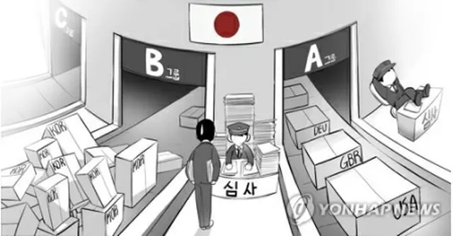 日本の対韓輸出規制強化から3か月がたった（イラスト）＝（聯合ニュース）