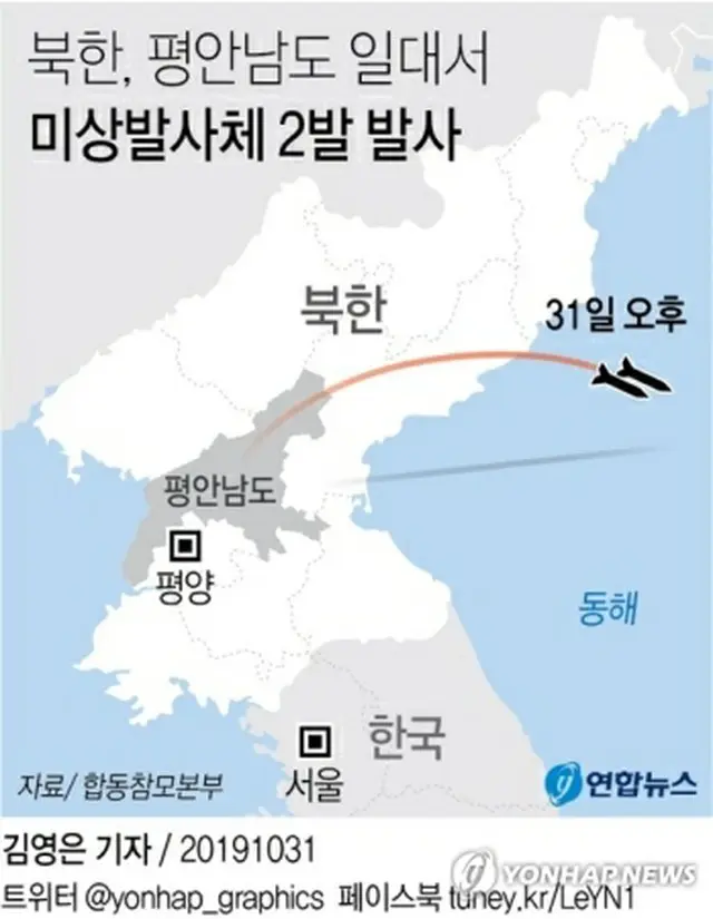 北朝鮮が３１日午後４時３５分ごろと同３８分ごろに、中部の平安南道・順川付近から朝鮮半島東側の東海上に未詳の短距離飛翔体を１発ずつ発射した＝（聯合ニュース）