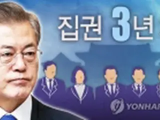 首相含む内閣改造の可能性浮上　早ければ来月１０日発表か＝韓国