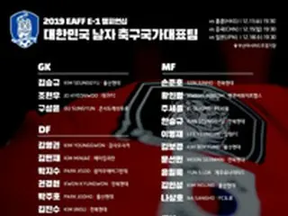＜サッカー＞韓国代表、E-1選手権に臨む招集メンバー発表