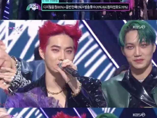 「EXO」がカムバックと同時に1位になった（提供:OSEN）