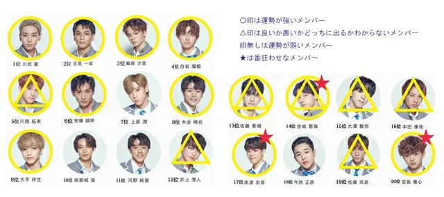 ＜占い＞話題の占い師christy.（クリスティー.）が占う！プデュJAPAN ファイナリスト20名を九星気学で鑑定！世界中を震撼させたランキング予想は日プではいかに!?