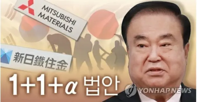 文氏が強制徴用被害者への賠償問題の解決策として発表した法案を近く国会に提出する見通しだ（コラージュ）＝（聯合ニュース）