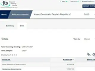 国連、ことし1月対北人道支援に775万ドル＝韓国が572万ドルで最多