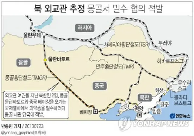 北朝鮮への密輸事件はほかにも起きている。2013年7月のモンゴルの英字紙によると、ウランバートルと中国・北京を結ぶ列車内で、北朝鮮外交官の旅券を所持する人物が医薬品を密輸しようとしてモンゴルの税関当局に摘発された。密輸のルート＝（聯合ニュース）