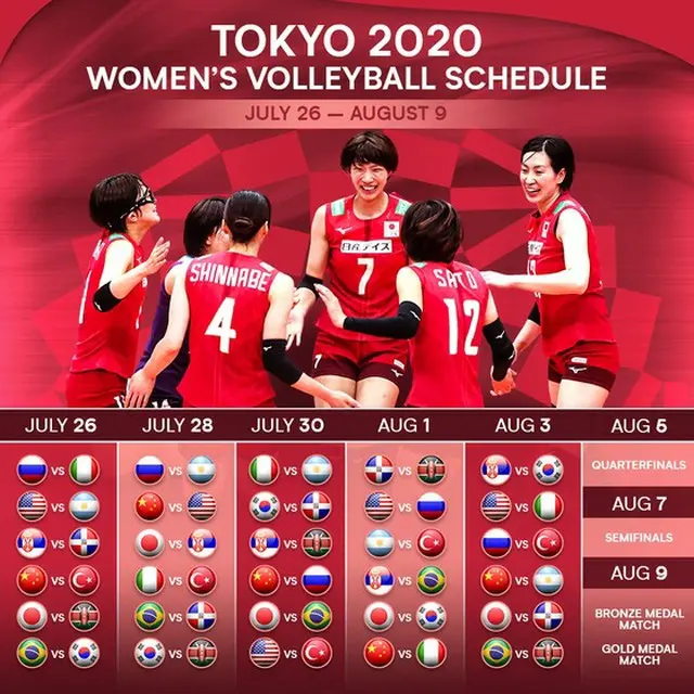 ＜東京五輪＞女子バレー、韓国代表の初戦はブラジル（画像:news1）