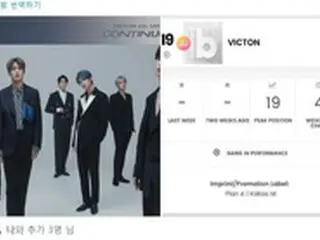 米ビルボードのコラムニスト、「VICTON」の「ソーシャル50」最高19位更新を祝福