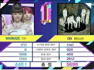 「防弾少年団」、「MUSIC BANK」出演なしで1位＝「NCT 127」は「英雄」で変身…キム・セジョン＆「VICTON」カムバック