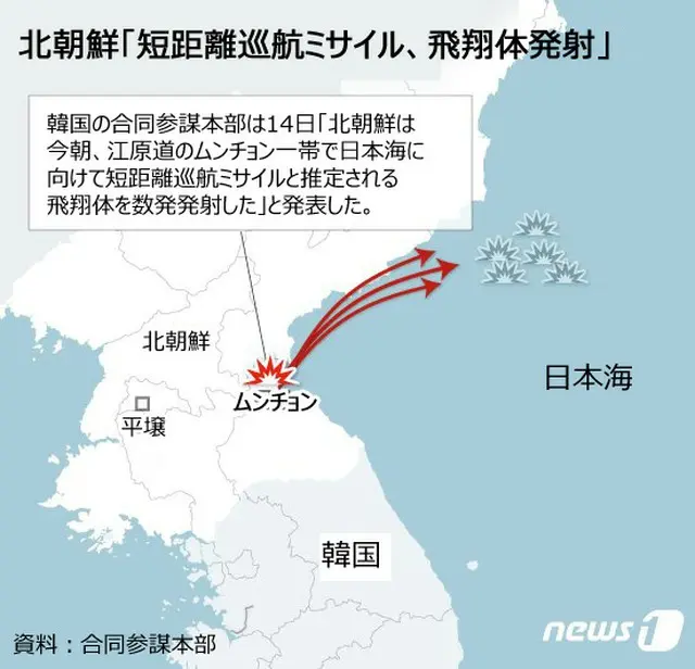 北朝鮮は日本海に向けて短距離巡航ミサイルと推定される飛翔体を発射した（提供:news1）