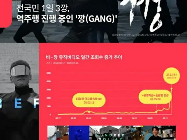 Rain(ピ) 、過去の楽曲「GANG」MVが人気再燃…始まりはYouTubeでの1本の投稿から（提供:news1）