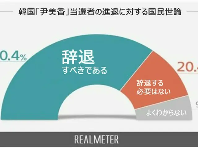 韓国の調査、“尹美香”当選者の進退に対する国民世論（提供:news1）