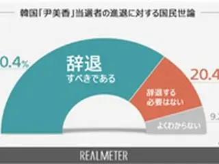 地域・年齢・政党を越えて「“尹美香”辞職せねば70%」＝韓国元慰安婦支援団体の不正疑惑