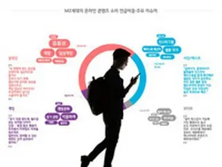 ”MZ世代”はテレビの代わりにモバイルでスポーツ観戦＝韓国プロスポーツ協会