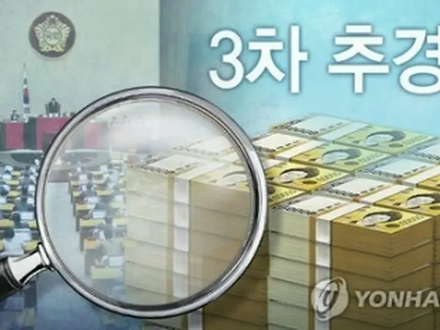 韓国政府が２０２０年度第３次補正予算案を編成した（イラスト）＝（聯合ニュース）