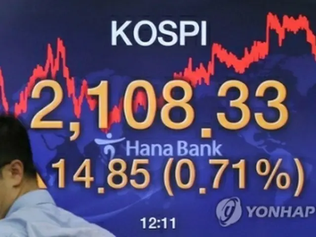 ＫＯＳＰＩの終値を表示したハナ銀行のモニター＝３０日、ソウル（聯合ニュース）
