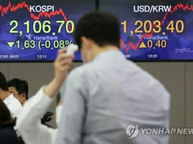 ＫＯＳＰＩの終値などを表示したハナ銀行のモニター＝１日、ソウル（聯合ニュース）
