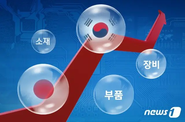 韓国政府は “素材・部品・装備”の競争力強化戦略を来週発表する（提供:news1）
