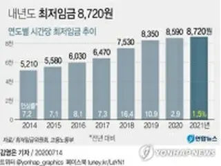 韓国　けさのニュース（７月１４日）