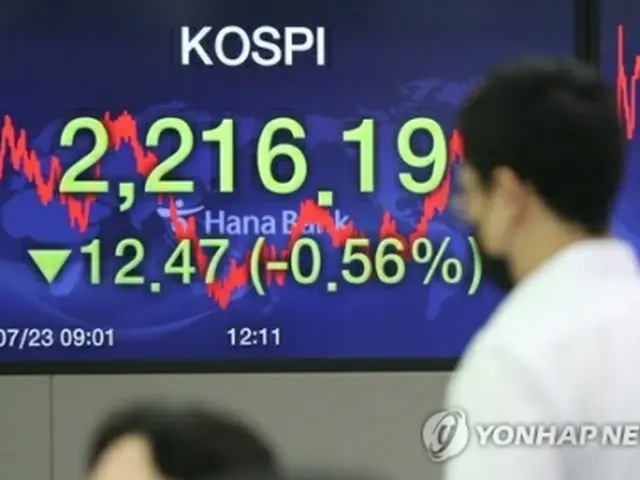 ハナ銀行のモニターに表示されたＫＯＳＰＩの終値＝２３日、ソウル（聯合ニュース）