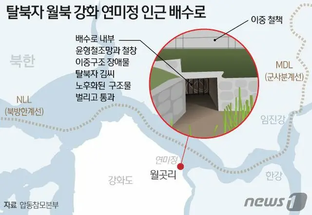 脱北者による“越北”のなされた、韓国江華島の排水路（提供:news1）