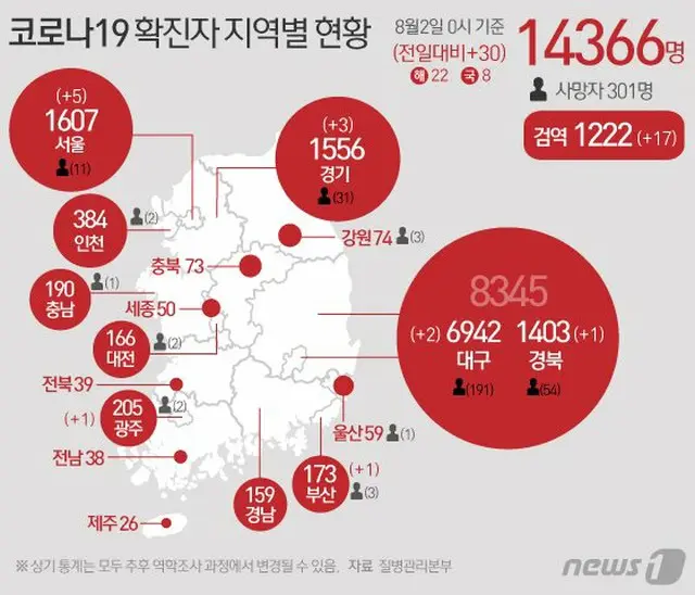 韓国の新型コロナ感染者30人のうち国内発生8人、国内発生の「沈静化」見られる（提供:news1）