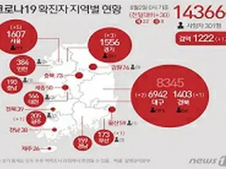 韓国の新型コロナ感染者30人のうち国内発生8人、国内発生の「沈静化」見られる