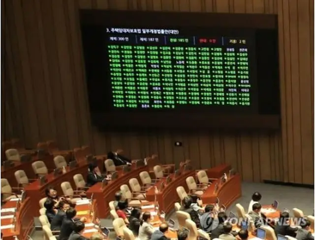 住宅賃貸借保護法の改正案を可決する国会本会議＝７月３０日、ソウル（聯合ニュース）