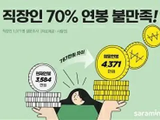会社員の70%が年俸に不満「あと70万円もらえれば…」＝韓国