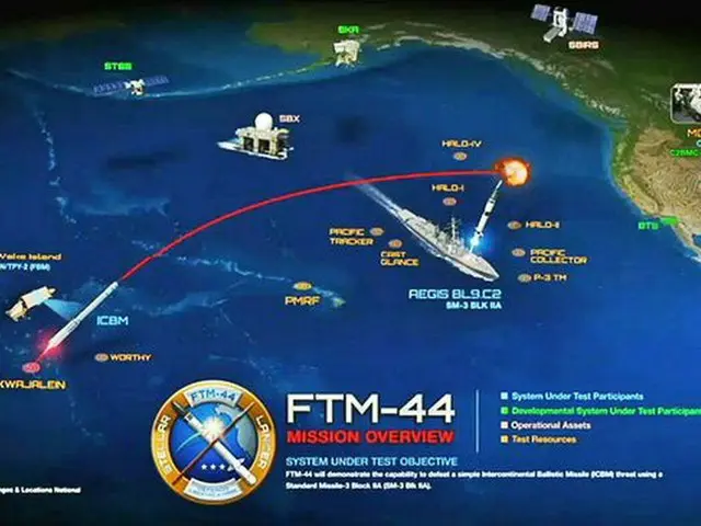 米ミサイル防衛局「今秋、北朝鮮ICBM仮定ロケット邀撃実験」（提供:news1）