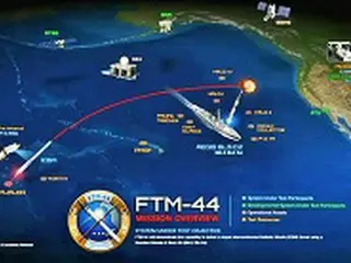 米ミサイル防衛局「今秋、北朝鮮ICBMを想定し迎撃ロケットで邀撃実験」