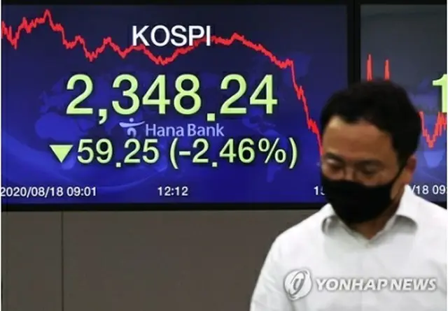 ハナ銀行本店のモニターに表示されたＫＯＳＰＩの終値＝１８日、ソウル（聯合ニュース）